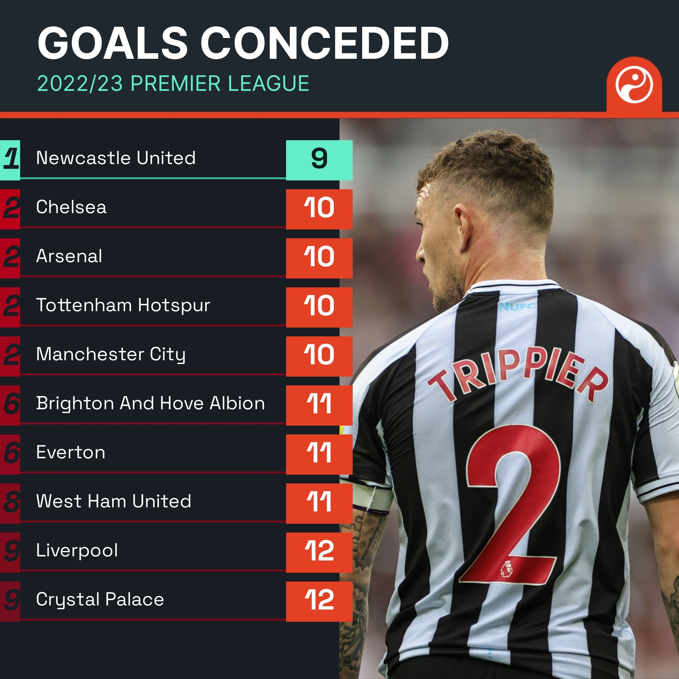 特别是在比 特别是在比